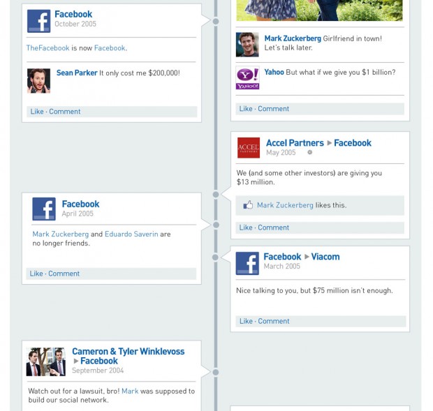 Історія Facebook у стилі Timeline (інфографіка)