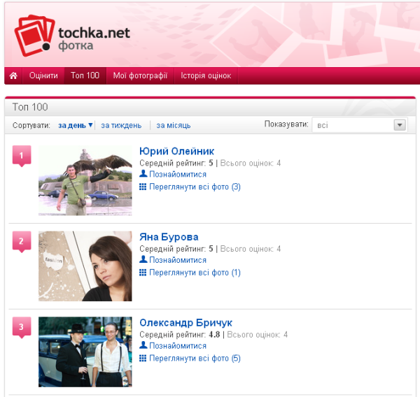 Tochka.net запустила власний фотосервіс