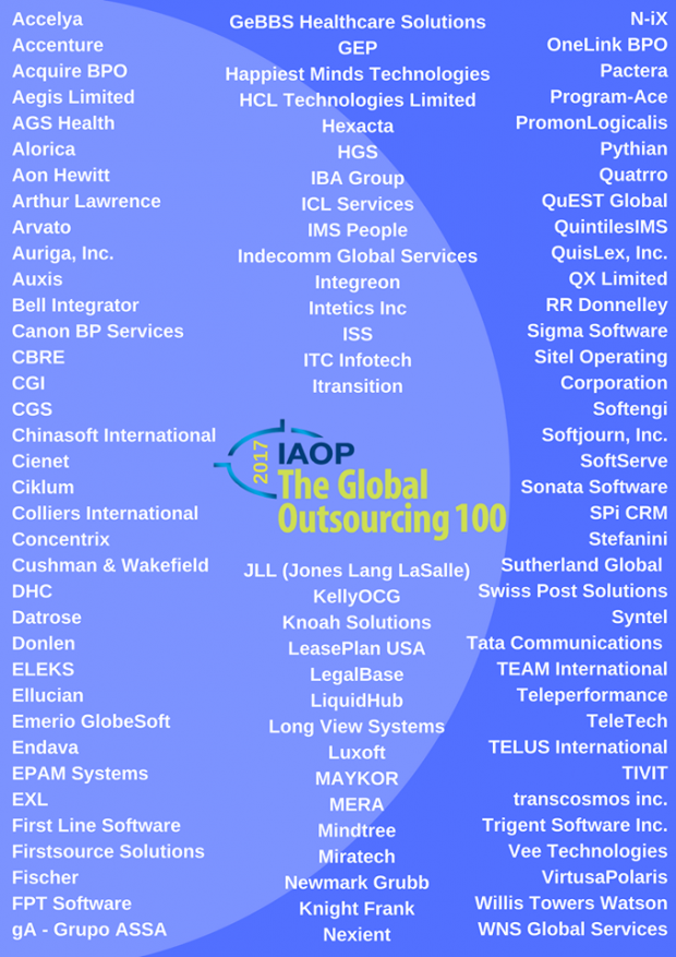 8 українських компаній та 5 IT компаній з R&D офісами в Україні увійшли до ТОП 100 найкращих аутсорсерів світу