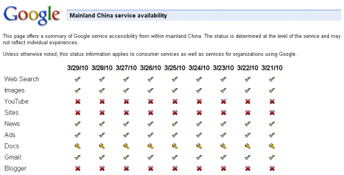 Китай остаточно заблокував пошук через Google