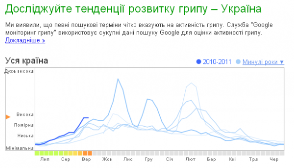 Google спрогнозує початок епідемії грипу в Україні