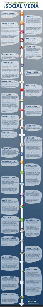 Історія соціальних сервісів Google (інфографіка)