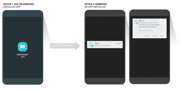 Google розробляє сервіс для обміну повідомленнями на Android пристроях незалежно від встановленого месенджера