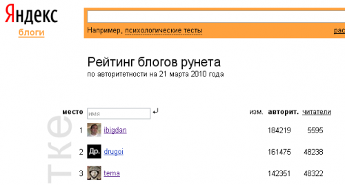 Хакери зламали ЖЖ найкращого блогера з рейтингу Яндекса