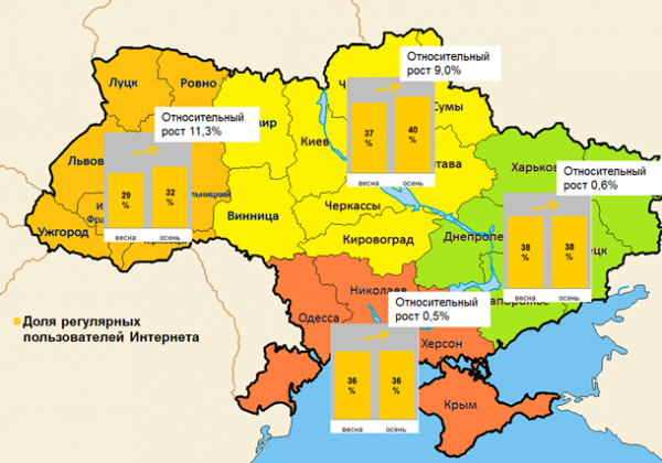Третина населення України активно користується інтернетом   InMind