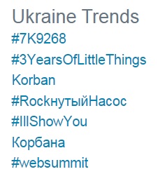Корбан вийшов в топи українського Твіттера