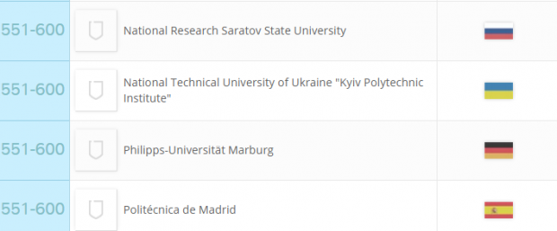 Шість українських вишів увійшли до рейтингу найкращих навчальних закладів світу