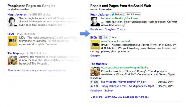 Інженери з Facebook і Twitter показали справжній соціальний пошук від Google