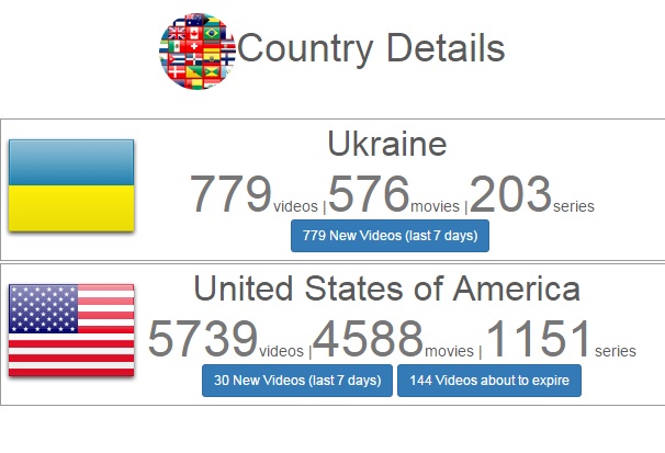 В українському Netflix доступно поки що в 7 разів менше фільмів, ніж в США