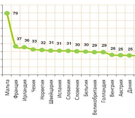 Українці та литовці платять найменше за мобільний зв’язок серед країн Європи