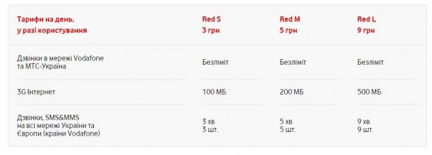 Vodafone розпочав продажі стартових пакетів в Україні і оголосив про розміри тарифів