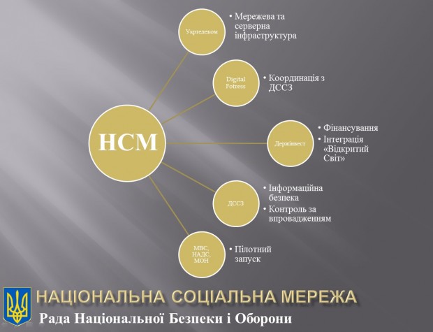Дуров допоможе уряду України запустити українську соціальну мережу