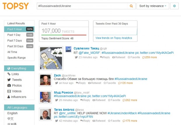 В Твітері за годину зявилось понад 100 тисяч повідомлень про пряме вторгнення Росії в Україну #RussiaInvadedUkraine #UkraineUnderAttack