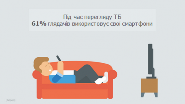 Google зясував, як українці користуються інтернетом