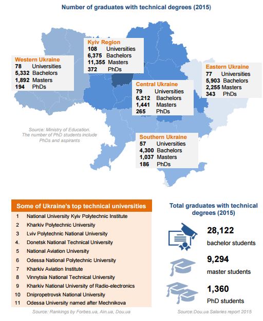 «Становлення технологічної нації»: глобальне дослідження української технологічної галузі
