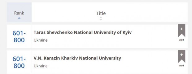 До рейтингу найкращих вишів світу потрапили 2 українські університети