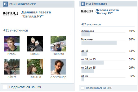 Всі віджети Вконтакте для сторонніх сайтів