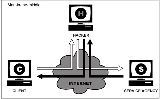 Як захистити домашню Wi Fi мережу від хакерів?