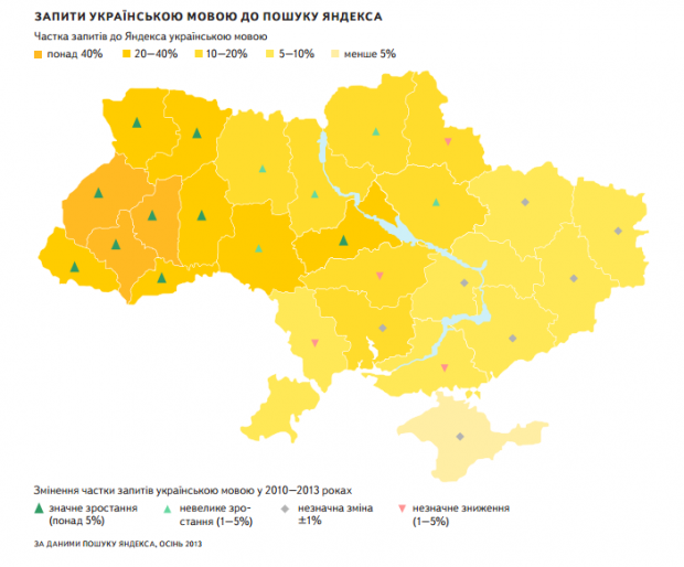 Що шукають українці: нове дослідження Яндекса