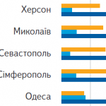 Огляд соціальних мереж і твіттера в Україні від Яндекса